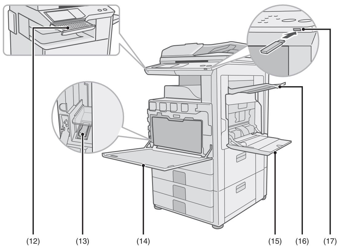 SHARP MX-2600N/3100N - NOMS et fonctions des composants - 2