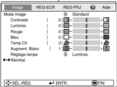 SHARP XG-F210X - Sélections du menu (ajustements) - 1