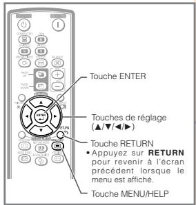 SHARP XG-F210X - Comment dire ce mode d'emploi - 1