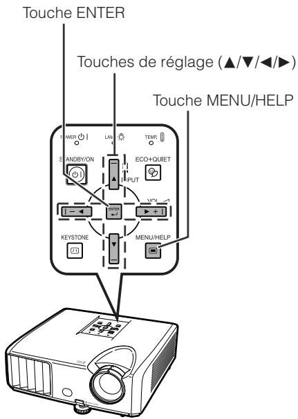 SHARP XG-F210X - Les rubriques que vous pouvez régler avec le menu «aide - 1