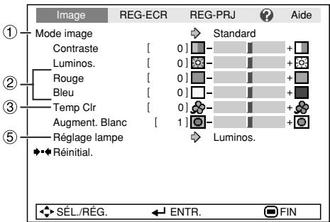 SHARP XG-F210X - Ajustement de l'image (menu «image») - 1