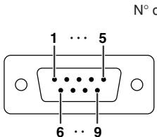SHARP XG-F210X - Raccordement et affectation des broches - 2