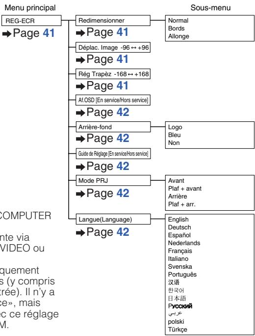 SHARP XG-F210X - Menu «image - 2