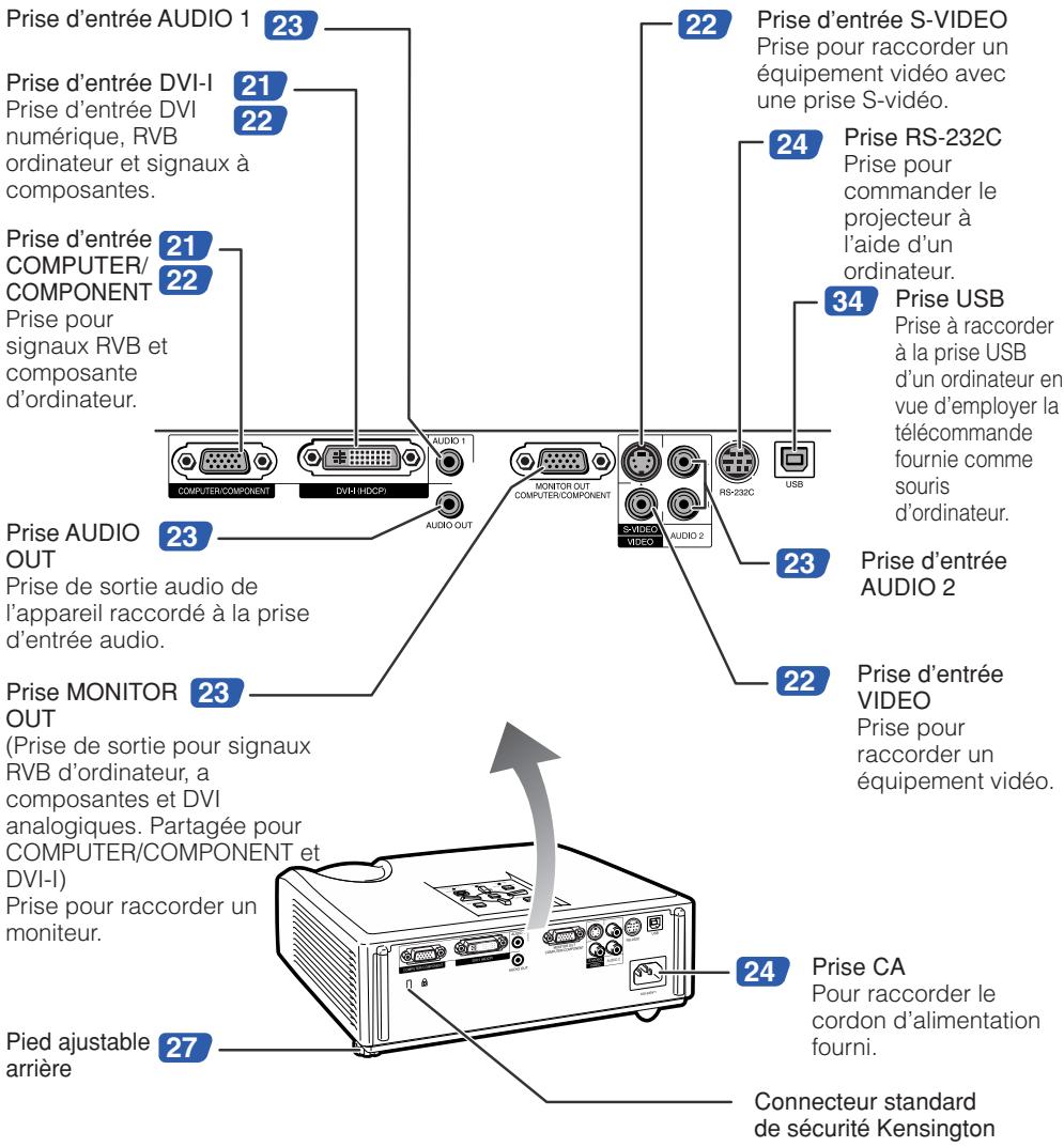 SHARP XG-F210X - Nomenclature et fonctions (suite) - 1
