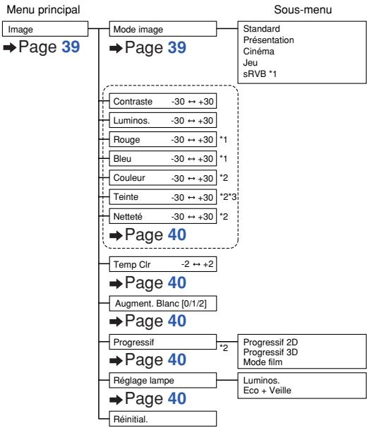 SHARP XG-F210X - Menu «image - 1