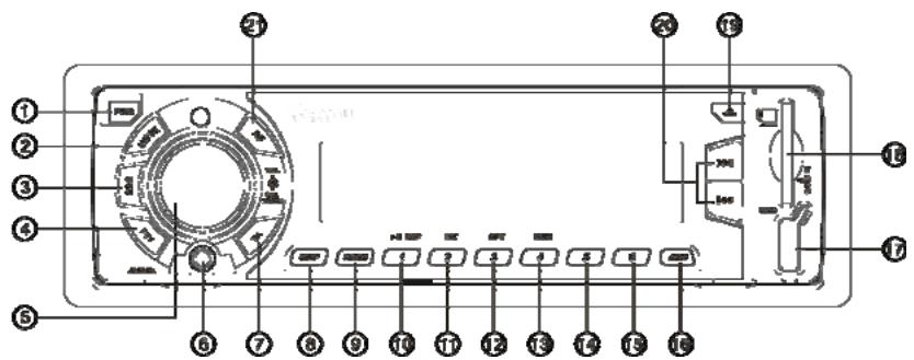SILVERCREST CRE-719 - Clavier de commande - 1