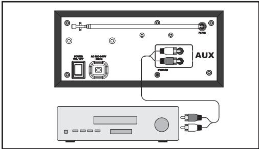 SILVERCREST KH 2334 - Extern apparatus aansluiten - 1