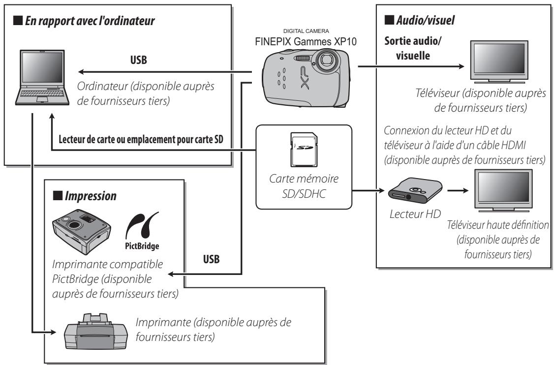 FUJIFILM FINEPIX XP10 - Accessoires optionnels - 1