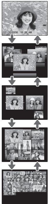 FUJIFILM FINEPIX XP10 - Lecture d'images multiples - 2