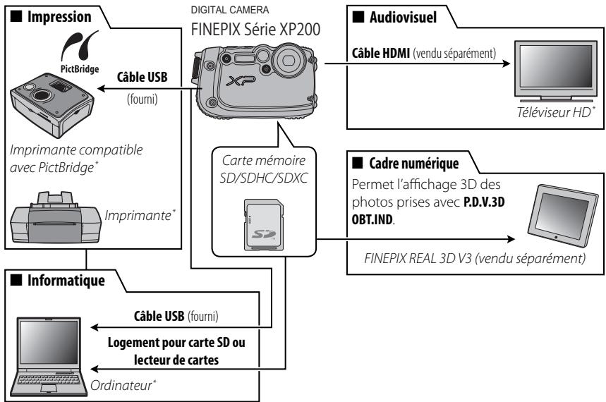 FUJIFILM FINEPIX XP200 - Accessoires optionnels - 1