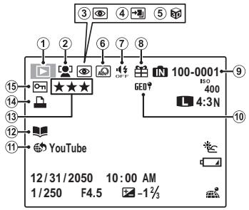 FUJIFILM FINEPIX XP200 - Lecture - 1