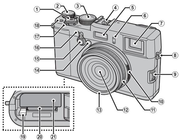 FUJIFILM PREMIUM X100S - Accessoires fournis - 6