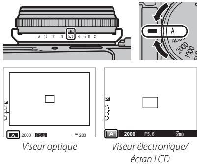 FUJIFILM PREMIUM X100S - AE avec priorité à l'ouverture (A) - 1