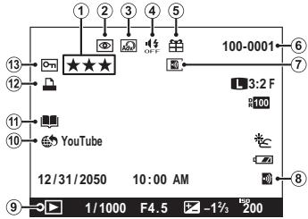 FUJIFILM PREMIUM X100S - ■ Lecture : Viseur électronique - 1