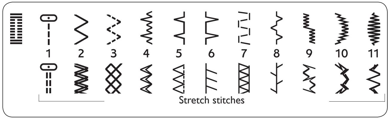 HUSQVARNA EMERALD 118 - Stitches - 3
