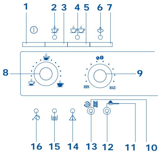 DELONGHI EAM3000B - BESCHRIJVING VAN HET APPARAAT (ZIE PAG. 3) - 1