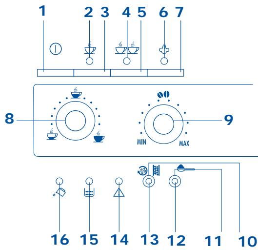 DELONGHI EAM3000B - Description de l'appareil (VOIR page 3) - 1