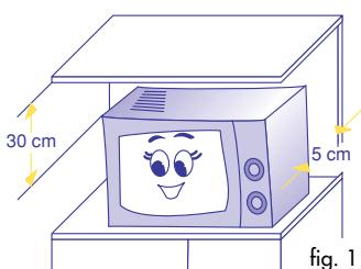 DELONGHI MW500M - Mise en PLACE - 1