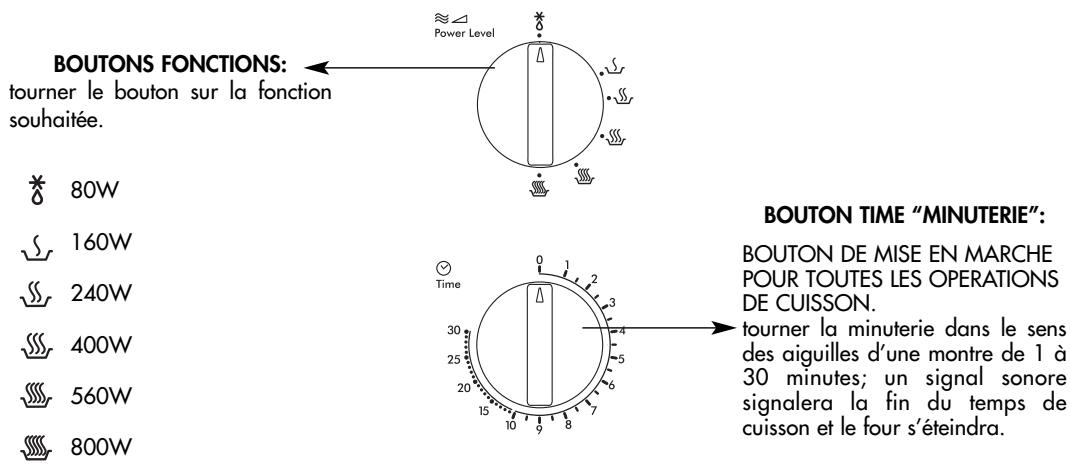 DELONGHI MW500M - Ddescription des commandes - 1