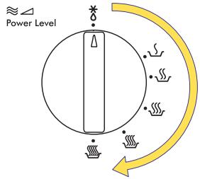 DELONGHI MW500M - Mise en marche du four avec la fonction seulement micro-ondes - 2