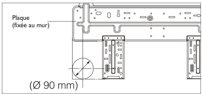 DELONGHI PLANOS EASY - Espacements minimaux requis - 4