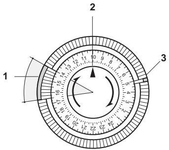 DELONGHI 2507T - HOW TO USE THE TIMER - 1