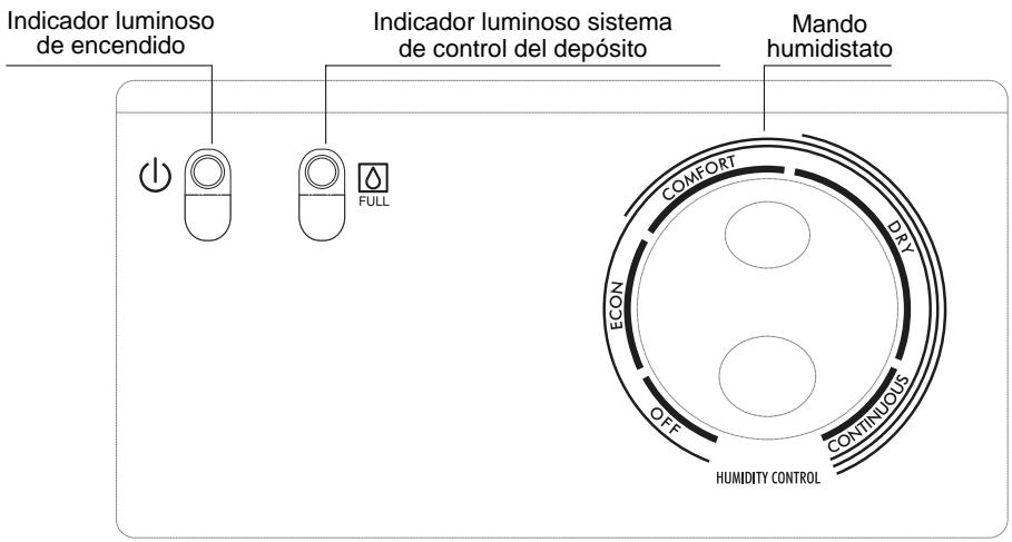 DELONGHI DD 95 - Descripción de los mandos - 1
