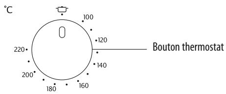 DELONGHI EOB2071 PAIN GOURMET - Réglage de l'horloge - 8