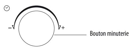 DELONGHI EOB2071 PAIN GOURMET - Réglage de l'horloge - 9