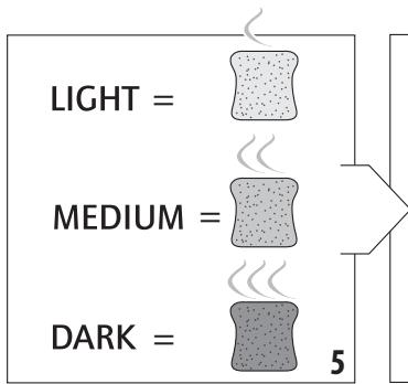 DELONGHI EOP2046 PANINI - CONSERVEZ CETTE NOTICE - 5
