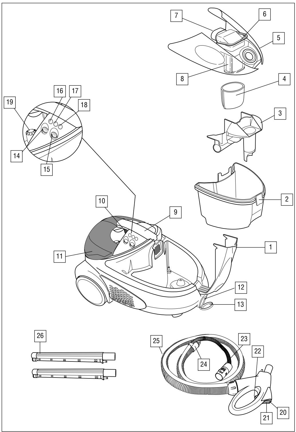 DELONGHI EVT 500 INTRO - ΣYΣTHMA KAOAPIΣMOY ME ATMO KAI ANAPPOΦHΞH - 3