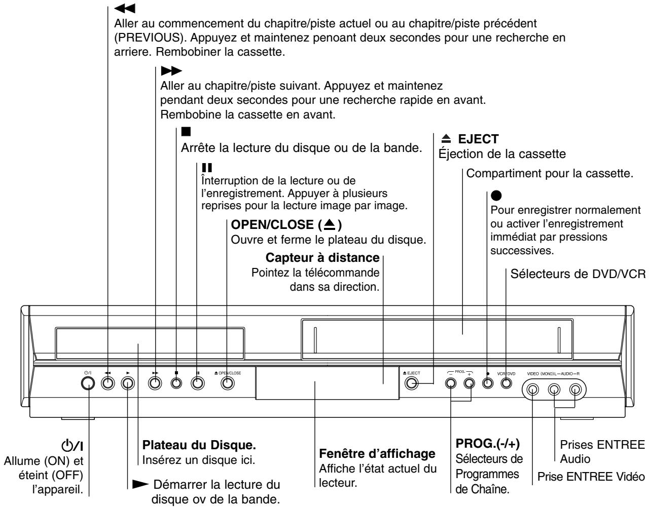 Aller au commencement du chapitre/piste actuel ou au chapitre/piste précédent (PREVIOUS). Appuyez et maintenez penoant deux secondes pour une recherche en arriere. Rembobiner la cassette. Aller au chapitre/piste suivant. Appuyez et maintenez pendant deux secondes pour une recherche rapide en avant.…