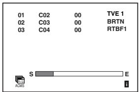 01 C02 00 TVE 1 02 C03 00 BRTN 03 C04 00 RTBF1 S E A35