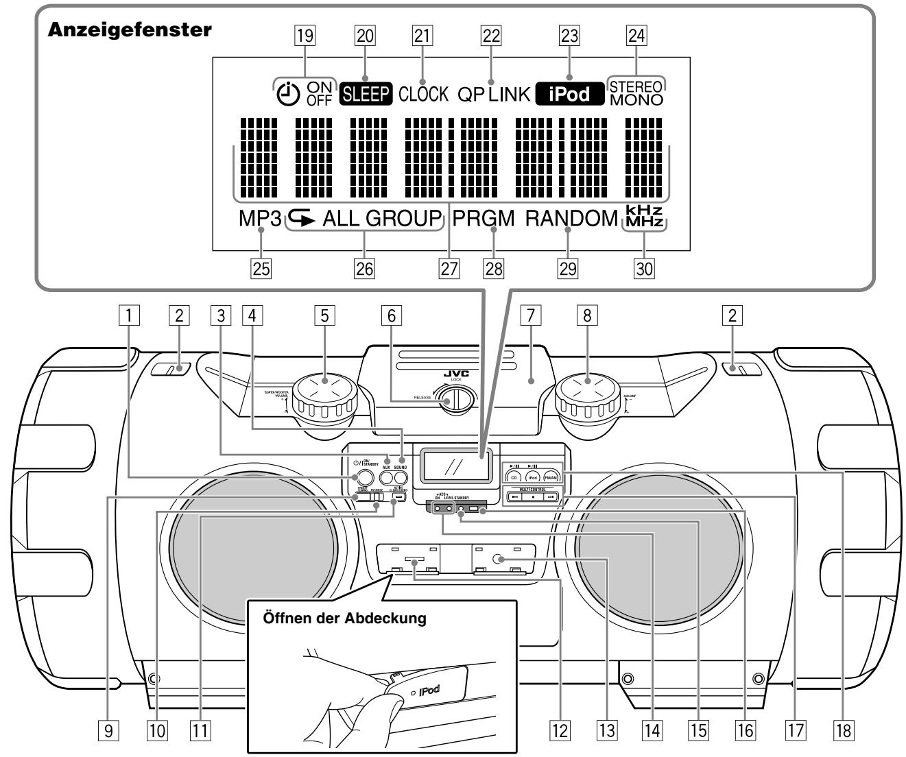 JVC RV-NB20 - Inhaltsverzeichnis - 1