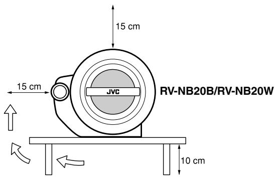 JVC RV-NB20 - Attention: Aération correcte - 2