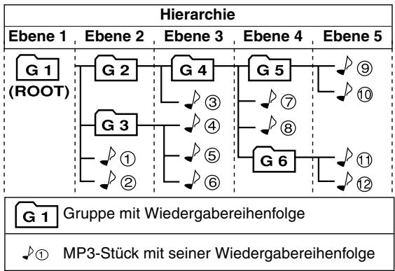 JVC RV-NB20 - Hinweise zu MP3: - 1