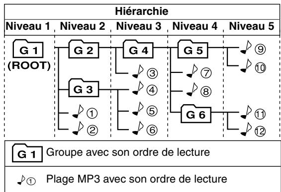 JVC RV-NB20 - Remarques sur le format MP3: - 1