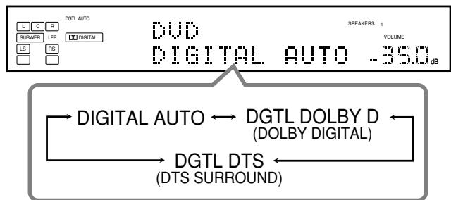 JVC RX-DP20 - When playing software encoded with the Dolby Digital or DTS Surround, the following symptoms may occur: - 1