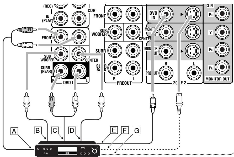 JVC RX-DP20 - Notes: - 2