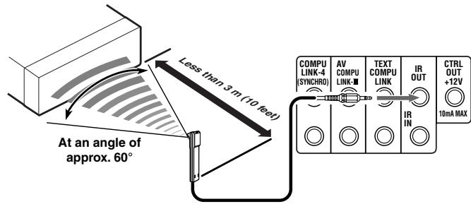 JVC RX-DP20 - Connect the plug of the transmitter to the IR OUT jack of the receiver and attach the transmitter. - 1