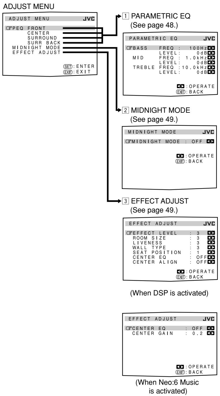 JVC RX-DP20 - Adjustment Menu Configuration - 1