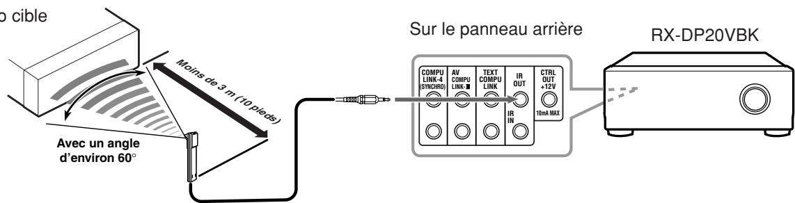 JVC RX-DP20 - CONNEXIONS 1: Connexion de l'émetteur de signaux IR - 1