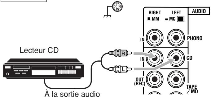 JVC RX-DP20 - Tourne-disque - 2