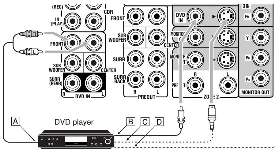 JVC RX-DP20 - DVD player - 2