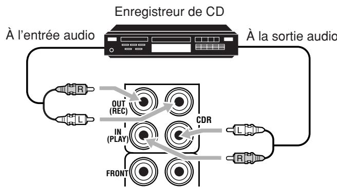 JVC RX-DP20 - Remarque: - 1