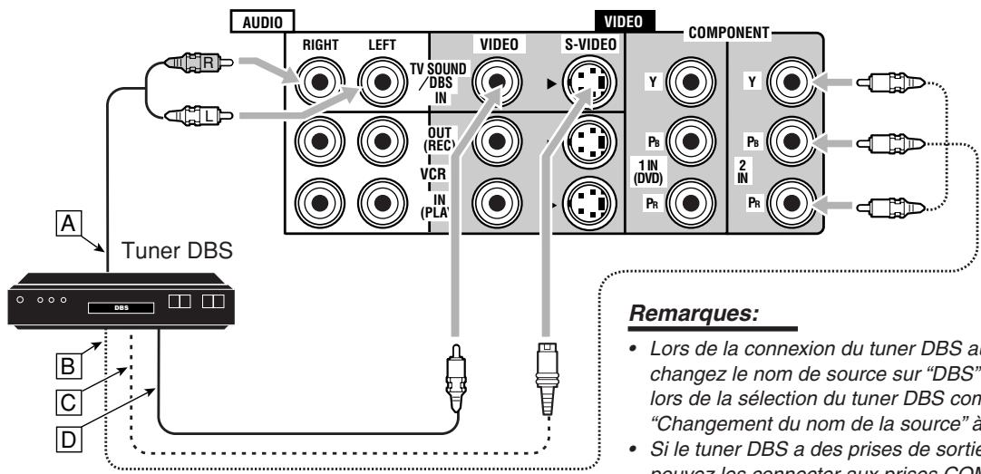 JVC RX-DP20 - Remarques: - 4