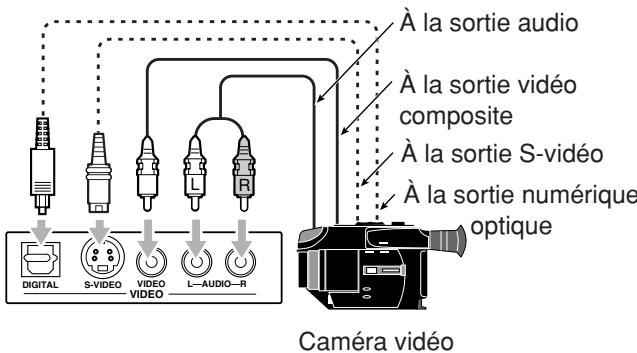 JVC RX-DP20 - Camera video - 3