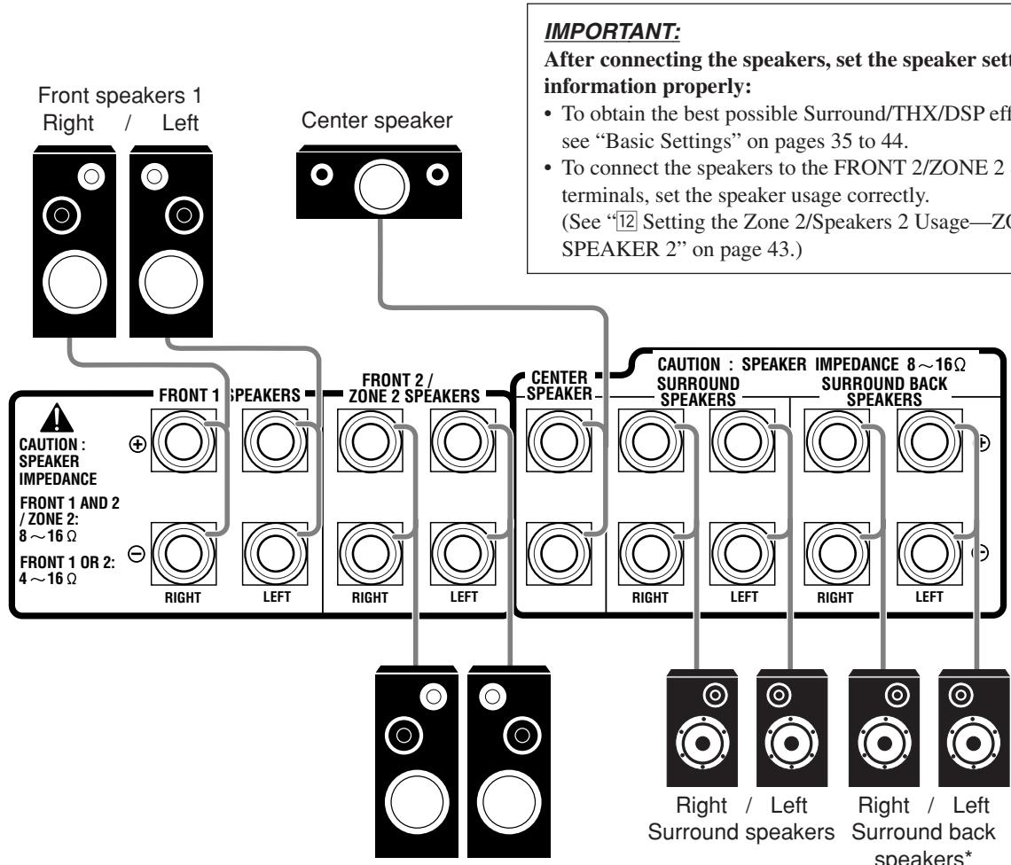 JVC RX-DP20 - Basic connecting procedure - 2