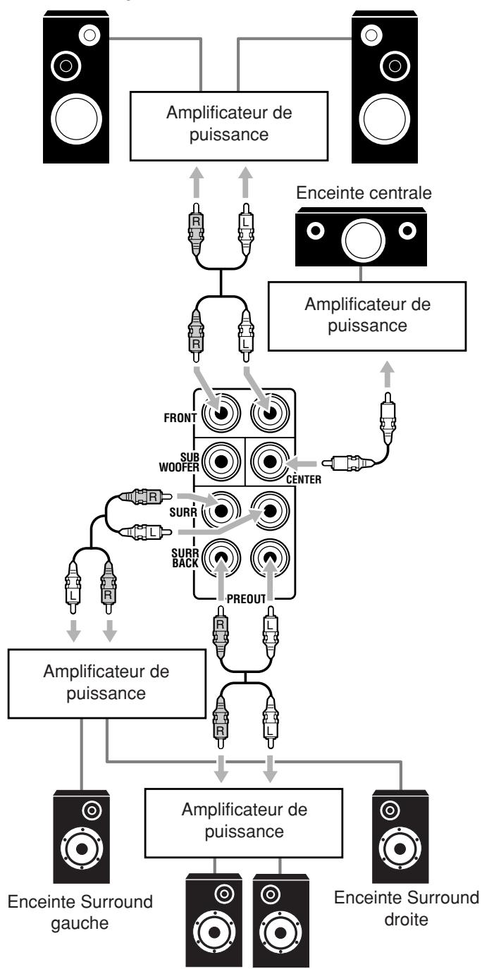 JVC RX-DP20 - Amélioration de votre système audio - 2