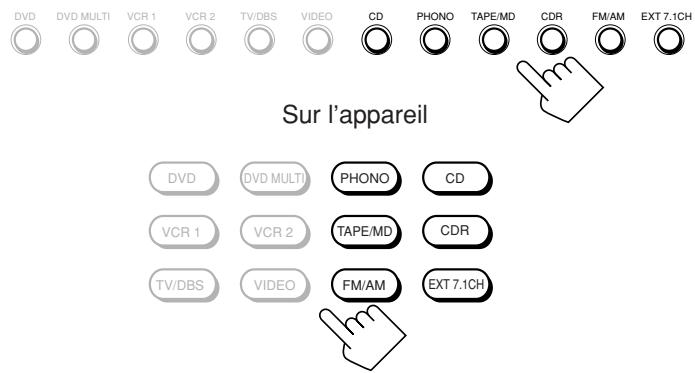JVC RX-DP20 - Appuyez sur une des touches de sélection de source audio—PHONO, CD, TAPE/MD, CDR, FM/AM, EXT 7.1CH—pendant que vous regardez l'image d'un apparéil video tel que le magnétoscope, le lecteur de DVD, etc. - 1